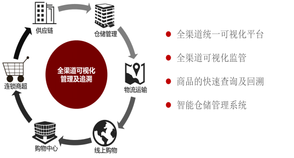 變革下的價(jià)值挖掘1355.png 圖片關(guān)鍵詞