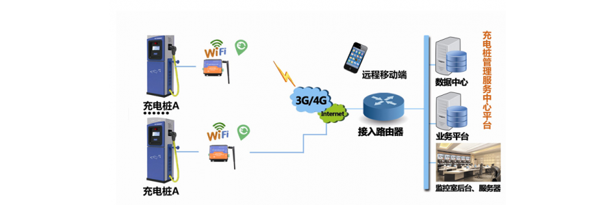 5G時代，嵌入了dtu工業(yè)級路由器的充電樁將緩解電動汽車充電難題