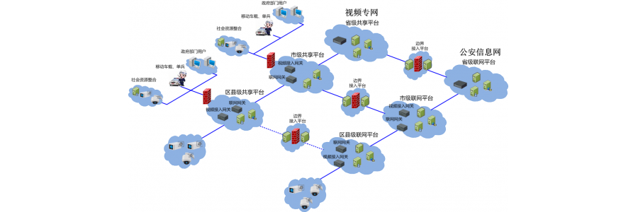 國標聯(lián)網(wǎng)解決方案